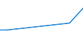 CN 7801 /Exports /Unit = Prices (Euro/ton) /Partner: Liechtenstein /Reporter: Eur25 /7801:Unwrought Lead :