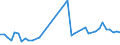 KN 7801 /Exporte /Einheit = Preise (Euro/Tonne) /Partnerland: Albanien /Meldeland: Eur27_2020 /7801:Blei in Rohform