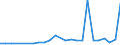 KN 7801 /Exporte /Einheit = Preise (Euro/Tonne) /Partnerland: Weissrussland /Meldeland: Eur27_2020 /7801:Blei in Rohform