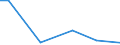 KN 7801 /Exporte /Einheit = Preise (Euro/Tonne) /Partnerland: Kasachstan /Meldeland: Europäische Union /7801:Blei in Rohform