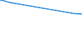 CN 7801 /Exports /Unit = Prices (Euro/ton) /Partner: Serb.monten. /Reporter: Eur15 /7801:Unwrought Lead :