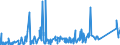 CN 7801 /Exports /Unit = Prices (Euro/ton) /Partner: Morocco /Reporter: Eur27_2020 /7801:Unwrought Lead :