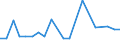 KN 7801 /Exporte /Einheit = Preise (Euro/Tonne) /Partnerland: Sudan /Meldeland: Eur15 /7801:Blei in Rohform