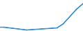 KN 7801 /Exporte /Einheit = Preise (Euro/Tonne) /Partnerland: Burkina Faso /Meldeland: Eur28 /7801:Blei in Rohform