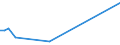 CN 7801 /Exports /Unit = Prices (Euro/ton) /Partner: Sierra Leone /Reporter: Eur27_2020 /7801:Unwrought Lead :