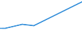 KN 7801 /Exporte /Einheit = Preise (Euro/Tonne) /Partnerland: Benin /Meldeland: Eur27_2020 /7801:Blei in Rohform