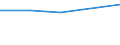 CN 7801 /Exports /Unit = Prices (Euro/ton) /Partner: S.tome /Reporter: Eur27 /7801:Unwrought Lead :