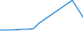 KN 7801 /Exporte /Einheit = Preise (Euro/Tonne) /Partnerland: Kongo /Meldeland: Eur15 /7801:Blei in Rohform