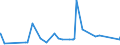 CN 7801 /Exports /Unit = Prices (Euro/ton) /Partner: Angola /Reporter: Eur27_2020 /7801:Unwrought Lead :