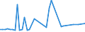 KN 7801 /Exporte /Einheit = Preise (Euro/Tonne) /Partnerland: Aethiopien /Meldeland: Eur27_2020 /7801:Blei in Rohform