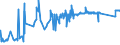 CN 78020000 /Exports /Unit = Prices (Euro/ton) /Partner: Finland /Reporter: Eur27_2020 /78020000:Lead Waste and Scrap (Excl. Ashes and Residues From Lead Production `heading no 2620`, and Ingots or Other Similar Unwrought Shapes, of Remelted Waste and Scrap, of Lead `heading no 7801` and Waste and Scrap of Primary Cells, Primary Batteries et Electric Accumulators)