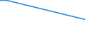 CN 78020000 /Exports /Unit = Prices (Euro/ton) /Partner: Ukraine /Reporter: European Union /78020000:Lead Waste and Scrap (Excl. Ashes and Residues From Lead Production `heading no 2620`, and Ingots or Other Similar Unwrought Shapes, of Remelted Waste and Scrap, of Lead `heading no 7801` and Waste and Scrap of Primary Cells, Primary Batteries et Electric Accumulators)