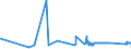 CN 78020000 /Exports /Unit = Prices (Euro/ton) /Partner: Croatia /Reporter: Eur27_2020 /78020000:Lead Waste and Scrap (Excl. Ashes and Residues From Lead Production `heading no 2620`, and Ingots or Other Similar Unwrought Shapes, of Remelted Waste and Scrap, of Lead `heading no 7801` and Waste and Scrap of Primary Cells, Primary Batteries et Electric Accumulators)