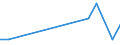 CN 78020000 /Exports /Unit = Prices (Euro/ton) /Partner: Indonesia /Reporter: European Union /78020000:Lead Waste and Scrap (Excl. Ashes and Residues From Lead Production `heading no 2620`, and Ingots or Other Similar Unwrought Shapes, of Remelted Waste and Scrap, of Lead `heading no 7801` and Waste and Scrap of Primary Cells, Primary Batteries et Electric Accumulators)