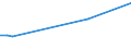 CN 78020000 /Exports /Unit = Prices (Euro/ton) /Partner: Philippines /Reporter: European Union /78020000:Lead Waste and Scrap (Excl. Ashes and Residues From Lead Production `heading no 2620`, and Ingots or Other Similar Unwrought Shapes, of Remelted Waste and Scrap, of Lead `heading no 7801` and Waste and Scrap of Primary Cells, Primary Batteries et Electric Accumulators)