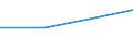 CN 78020090 /Exports /Unit = Prices (Euro/ton) /Partner: South Africa /Reporter: Eur27 /78020090:Waste and Scrap, of Lead (Excl. Ashes and Residues From Lead Production `heading 2620`, Ingots and Other Similar Unwrought Shapes, of Remelted Waste and Scrap, of Lead `heading 7801`, and Waste and Scrap, From Accumulators