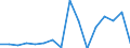 KN 7802 /Exporte /Einheit = Preise (Euro/Tonne) /Partnerland: Daenemark /Meldeland: Eur27_2020 /7802:Abfälle und Schrott, aus Blei (Ausg. Aschen und Rückstände der Bleiherstellung [pos. 2620], Rohblöcke [ingots] und ähnl. Rohformen, aus Eingeschmolzenen Abfällen und Schrott, aus Blei [pos. 7801] Sowie Abfälle und Schrott aus Elektrischen Primärelementen, -batterien und Akkumulatoren)