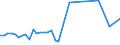 KN 7802 /Exporte /Einheit = Preise (Euro/Tonne) /Partnerland: Island /Meldeland: Eur27_2020 /7802:Abfälle und Schrott, aus Blei (Ausg. Aschen und Rückstände der Bleiherstellung [pos. 2620], Rohblöcke [ingots] und ähnl. Rohformen, aus Eingeschmolzenen Abfällen und Schrott, aus Blei [pos. 7801] Sowie Abfälle und Schrott aus Elektrischen Primärelementen, -batterien und Akkumulatoren)