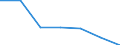 CN 7802 /Exports /Unit = Prices (Euro/ton) /Partner: Switzerland /Reporter: Eur27 /7802:Lead Waste and Scrap (Excl. Ashes and Residues From Lead Production `heading no 2620`, and Ingots or Other Similar Unwrought Shapes, of Remelted Waste and Scrap, of Lead `heading no 7801` and Waste and Scrap of Primary Cells, Primary Batteries et Electric Accumulators)