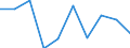 CN 7802 /Exports /Unit = Prices (Euro/ton) /Partner: Austria /Reporter: Eur27_2020 /7802:Lead Waste and Scrap (Excl. Ashes and Residues From Lead Production `heading no 2620`, and Ingots or Other Similar Unwrought Shapes, of Remelted Waste and Scrap, of Lead `heading no 7801` and Waste and Scrap of Primary Cells, Primary Batteries et Electric Accumulators)