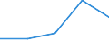 CN 7802 /Exports /Unit = Prices (Euro/ton) /Partner: Yugoslavia /Reporter: Eur27 /7802:Lead Waste and Scrap (Excl. Ashes and Residues From Lead Production `heading no 2620`, and Ingots or Other Similar Unwrought Shapes, of Remelted Waste and Scrap, of Lead `heading no 7801` and Waste and Scrap of Primary Cells, Primary Batteries et Electric Accumulators)