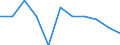 CN 7802 /Exports /Unit = Prices (Euro/ton) /Partner: Estonia /Reporter: Eur27_2020 /7802:Lead Waste and Scrap (Excl. Ashes and Residues From Lead Production `heading no 2620`, and Ingots or Other Similar Unwrought Shapes, of Remelted Waste and Scrap, of Lead `heading no 7801` and Waste and Scrap of Primary Cells, Primary Batteries et Electric Accumulators)