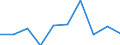 CN 7802 /Exports /Unit = Prices (Euro/ton) /Partner: Slovakia /Reporter: Eur27_2020 /7802:Lead Waste and Scrap (Excl. Ashes and Residues From Lead Production `heading no 2620`, and Ingots or Other Similar Unwrought Shapes, of Remelted Waste and Scrap, of Lead `heading no 7801` and Waste and Scrap of Primary Cells, Primary Batteries et Electric Accumulators)