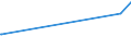 CN 7802 /Exports /Unit = Prices (Euro/ton) /Partner: Russia /Reporter: European Union /7802:Lead Waste and Scrap (Excl. Ashes and Residues From Lead Production `heading no 2620`, and Ingots or Other Similar Unwrought Shapes, of Remelted Waste and Scrap, of Lead `heading no 7801` and Waste and Scrap of Primary Cells, Primary Batteries et Electric Accumulators)