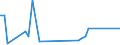 KN 7802 /Exporte /Einheit = Preise (Euro/Tonne) /Partnerland: Marokko /Meldeland: Eur27_2020 /7802:Abfälle und Schrott, aus Blei (Ausg. Aschen und Rückstände der Bleiherstellung [pos. 2620], Rohblöcke [ingots] und ähnl. Rohformen, aus Eingeschmolzenen Abfällen und Schrott, aus Blei [pos. 7801] Sowie Abfälle und Schrott aus Elektrischen Primärelementen, -batterien und Akkumulatoren)