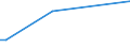 KN 7802 /Exporte /Einheit = Preise (Euro/Tonne) /Partnerland: Ghana /Meldeland: Europäische Union /7802:Abfälle und Schrott, aus Blei (Ausg. Aschen und Rückstände der Bleiherstellung [pos. 2620], Rohblöcke [ingots] und ähnl. Rohformen, aus Eingeschmolzenen Abfällen und Schrott, aus Blei [pos. 7801] Sowie Abfälle und Schrott aus Elektrischen Primärelementen, -batterien und Akkumulatoren)