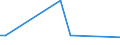 KN 7802 /Exporte /Einheit = Preise (Euro/Tonne) /Partnerland: Kenia /Meldeland: Europäische Union /7802:Abfälle und Schrott, aus Blei (Ausg. Aschen und Rückstände der Bleiherstellung [pos. 2620], Rohblöcke [ingots] und ähnl. Rohformen, aus Eingeschmolzenen Abfällen und Schrott, aus Blei [pos. 7801] Sowie Abfälle und Schrott aus Elektrischen Primärelementen, -batterien und Akkumulatoren)