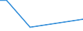 KN 7802 /Exporte /Einheit = Preise (Euro/Tonne) /Partnerland: Mexiko /Meldeland: Eur15 /7802:Abfälle und Schrott, aus Blei (Ausg. Aschen und Rückstände der Bleiherstellung [pos. 2620], Rohblöcke [ingots] und ähnl. Rohformen, aus Eingeschmolzenen Abfällen und Schrott, aus Blei [pos. 7801] Sowie Abfälle und Schrott aus Elektrischen Primärelementen, -batterien und Akkumulatoren)