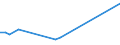 KN 7802 /Exporte /Einheit = Preise (Euro/Tonne) /Partnerland: Brasilien /Meldeland: Europäische Union /7802:Abfälle und Schrott, aus Blei (Ausg. Aschen und Rückstände der Bleiherstellung [pos. 2620], Rohblöcke [ingots] und ähnl. Rohformen, aus Eingeschmolzenen Abfällen und Schrott, aus Blei [pos. 7801] Sowie Abfälle und Schrott aus Elektrischen Primärelementen, -batterien und Akkumulatoren)