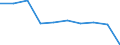 KN 7802 /Exporte /Einheit = Preise (Euro/Tonne) /Partnerland: Zypern /Meldeland: Eur27_2020 /7802:Abfälle und Schrott, aus Blei (Ausg. Aschen und Rückstände der Bleiherstellung [pos. 2620], Rohblöcke [ingots] und ähnl. Rohformen, aus Eingeschmolzenen Abfällen und Schrott, aus Blei [pos. 7801] Sowie Abfälle und Schrott aus Elektrischen Primärelementen, -batterien und Akkumulatoren)