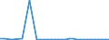 KN 7802 /Exporte /Einheit = Preise (Euro/Tonne) /Partnerland: Israel /Meldeland: Eur27_2020 /7802:Abfälle und Schrott, aus Blei (Ausg. Aschen und Rückstände der Bleiherstellung [pos. 2620], Rohblöcke [ingots] und ähnl. Rohformen, aus Eingeschmolzenen Abfällen und Schrott, aus Blei [pos. 7801] Sowie Abfälle und Schrott aus Elektrischen Primärelementen, -batterien und Akkumulatoren)