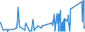 KN 78041100 /Exporte /Einheit = Preise (Euro/Tonne) /Partnerland: Portugal /Meldeland: Eur27_2020 /78041100:Bänder und Folien, aus Blei, mit Einer Dicke `ohne Unterlage` von <= 0,2 Mm