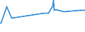 KN 78041100 /Exporte /Einheit = Preise (Euro/Tonne) /Partnerland: Ehem.jug.rep.mazed /Meldeland: Eur27_2020 /78041100:Bänder und Folien, aus Blei, mit Einer Dicke `ohne Unterlage` von <= 0,2 Mm