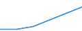 KN 78041100 /Exporte /Einheit = Preise (Euro/Tonne) /Partnerland: Mali /Meldeland: Eur27_2020 /78041100:Bänder und Folien, aus Blei, mit Einer Dicke `ohne Unterlage` von <= 0,2 Mm