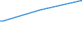 KN 78041100 /Exporte /Einheit = Preise (Euro/Tonne) /Partnerland: Elfenbeink. /Meldeland: Europäische Union /78041100:Bänder und Folien, aus Blei, mit Einer Dicke `ohne Unterlage` von <= 0,2 Mm