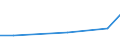 KN 78041100 /Exporte /Einheit = Preise (Euro/Tonne) /Partnerland: Kongo /Meldeland: Europäische Union /78041100:Bänder und Folien, aus Blei, mit Einer Dicke `ohne Unterlage` von <= 0,2 Mm