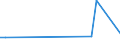 KN 78041900 /Exporte /Einheit = Preise (Euro/Tonne) /Partnerland: Tschad /Meldeland: Europäische Union /78041900:Platten und Bleche, aus Blei; Bänder und Folien, aus Blei, mit Einer Dicke `ohne Unterlage` von > 0,2 Mm