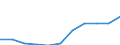 KN 78042000 /Exporte /Einheit = Preise (Euro/Tonne) /Partnerland: Belgien/Luxemburg /Meldeland: Eur27 /78042000:Pulver und Flitter aus Blei (Ausg. Körner [granalien] aus Blei Sowie Zugeschnittener Flitter der Pos. 8308)