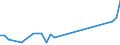 KN 78042000 /Exporte /Einheit = Preise (Euro/Tonne) /Partnerland: Griechenland /Meldeland: Europäische Union /78042000:Pulver und Flitter aus Blei (Ausg. Körner [granalien] aus Blei Sowie Zugeschnittener Flitter der Pos. 8308)