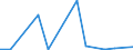 CN 78042000 /Exports /Unit = Prices (Euro/ton) /Partner: United Kingdom(Excluding Northern Ireland) /Reporter: Eur27_2020 /78042000:Lead Powders and Flakes (Excl. Grains of Lead, and Spangles of Heading 8308)