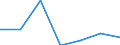 CN 78042000 /Exports /Unit = Prices (Euro/ton) /Partner: Switzerland /Reporter: Eur27 /78042000:Lead Powders and Flakes (Excl. Grains of Lead, and Spangles of Heading 8308)