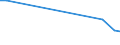 KN 78042000 /Exporte /Einheit = Preise (Euro/Tonne) /Partnerland: Estland /Meldeland: Europäische Union /78042000:Pulver und Flitter aus Blei (Ausg. Körner [granalien] aus Blei Sowie Zugeschnittener Flitter der Pos. 8308)