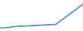 KN 78042000 /Exporte /Einheit = Preise (Euro/Tonne) /Partnerland: Russland /Meldeland: Europäische Union /78042000:Pulver und Flitter aus Blei (Ausg. Körner [granalien] aus Blei Sowie Zugeschnittener Flitter der Pos. 8308)