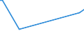 CN 78042000 /Exports /Unit = Prices (Euro/ton) /Partner: Algeria /Reporter: Eur27_2020 /78042000:Lead Powders and Flakes (Excl. Grains of Lead, and Spangles of Heading 8308)