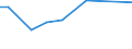 CN 78042000 /Exports /Unit = Prices (Euro/ton) /Partner: Jordan /Reporter: Eur25 /78042000:Lead Powders and Flakes (Excl. Grains of Lead, and Spangles of Heading 8308)