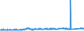 KN 7804 /Exporte /Einheit = Preise (Euro/Tonne) /Partnerland: Belgien /Meldeland: Eur27_2020 /7804:Platten, Bleche, Bänder und Folien, aus Blei; Pulver und Flitter aus Blei (Ausg. Körner [granalien] aus Blei Sowie Zugeschnittener Flitter der Pos. 8308)